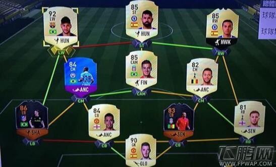 FIFA 17D1段位怎么打 D1段位打法技巧 (1)