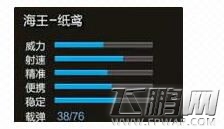 逆战海王纸鸢厉害吗 海王纸鸢属性解析 (2)