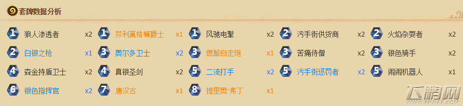 炉石传说k神污手骑卡组玩法详解 (1)