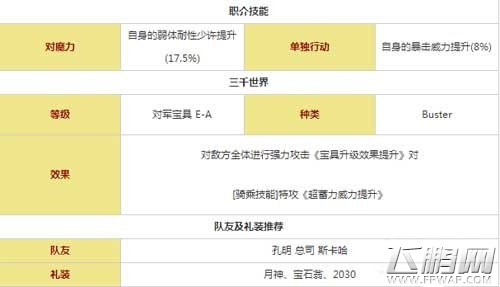 命运冠位指定FGO织田信长立绘与技能说明 (3)