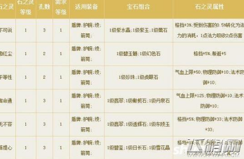 倩女幽魂手游刀客副手石之灵怎么搭配 刀客副手石之灵最全搭配 (1)