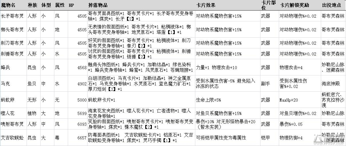 仙境传说ro手游稀有卡片掉落表 稀有魔物刷新点一览 (4)