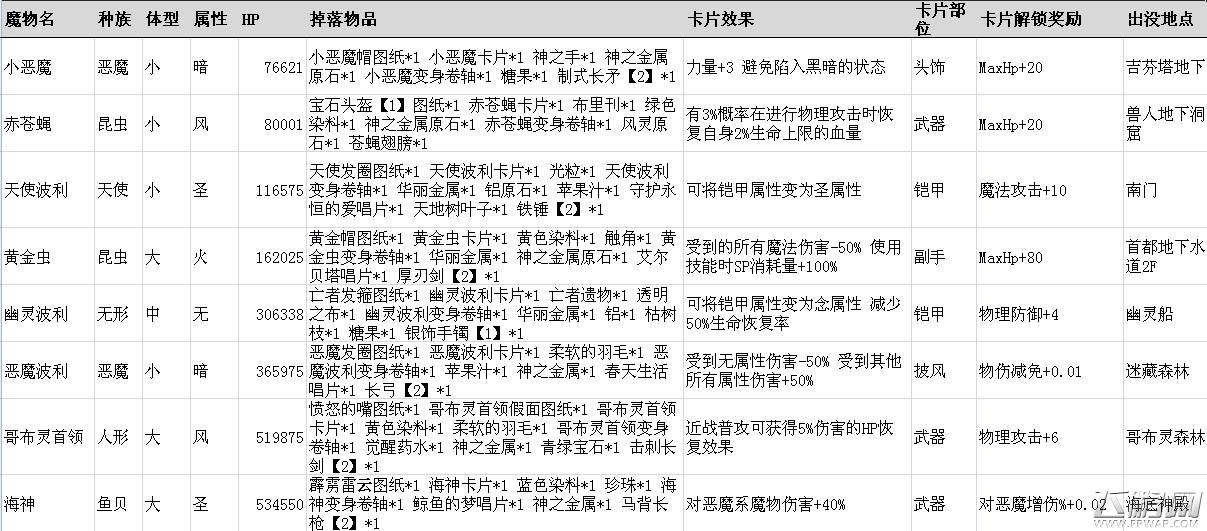 仙境传说ro手游稀有卡片掉落表 稀有魔物刷新点一览 (9)
