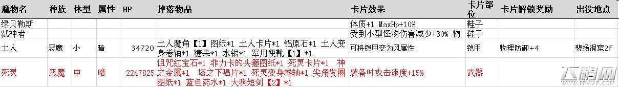 仙境传说ro手游稀有卡片掉落表 稀有魔物刷新点一览 (14)