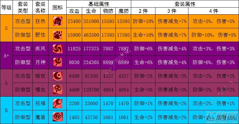口袋兽人宝石有哪些 宝石种类介绍 (1)