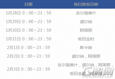 fate grand order新年推荐召唤卡池表一览 (1)