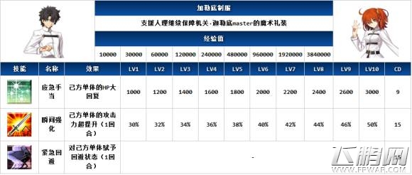 命运冠位指定fgo魔术礼装实用性点评 (2)