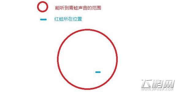 最终幻想15抓青蛙任务 抓青蛙任务攻略 (1)