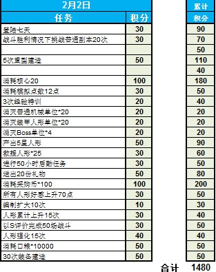 少女前线春节积分任务攻略 春节积分任务一览 (1)