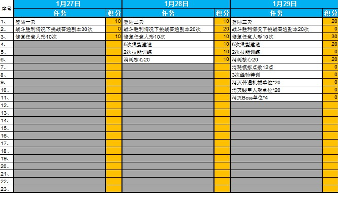 少女前线春节积分任务攻略 春节积分任务一览 (3)