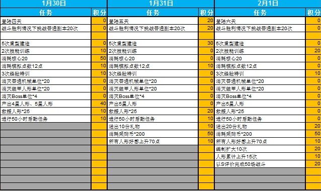 少女前线春节积分任务攻略 春节积分任务一览 (2)