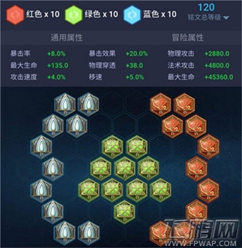 王者荣耀四级射手通用铭文 ADC最佳属性推荐 (1)