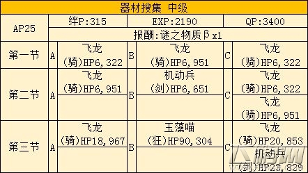 命运冠位指定FGO莉莉的小宇宙武者修行敌方配置 (8)