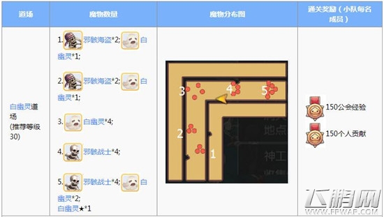 仙境传说RO手游初心者道场玩法心得 (1)
