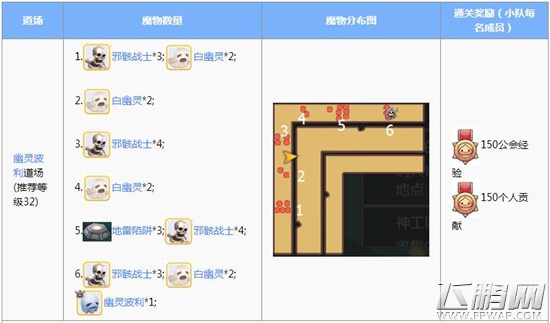 仙境传说RO手游初心者道场玩法心得 (2)