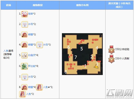仙境传说RO手游初心者道场玩法心得 (3)