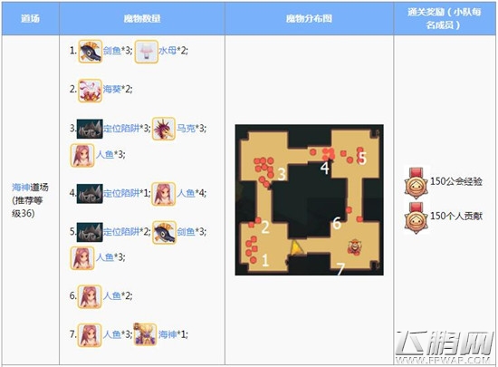 仙境传说RO手游初心者道场玩法心得 (4)