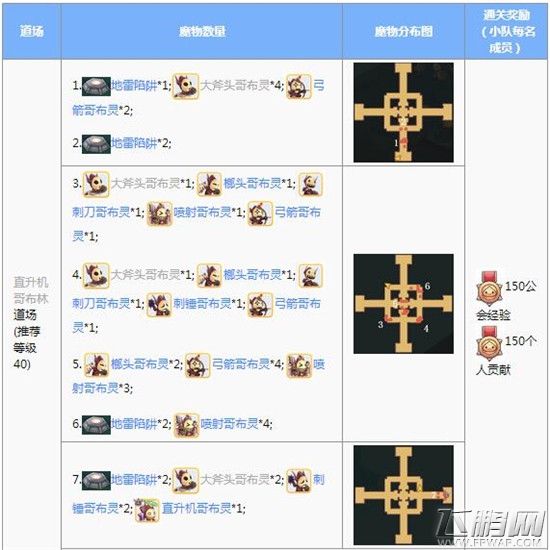 仙境传说RO手游初心者道场玩法心得 (7)