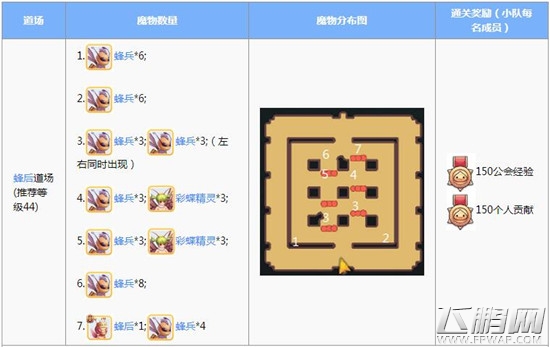 仙境传说RO手游初心者道场玩法心得 (8)