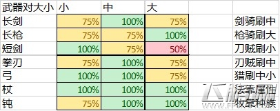 仙境传说RO手游魔物克制解析 (1)