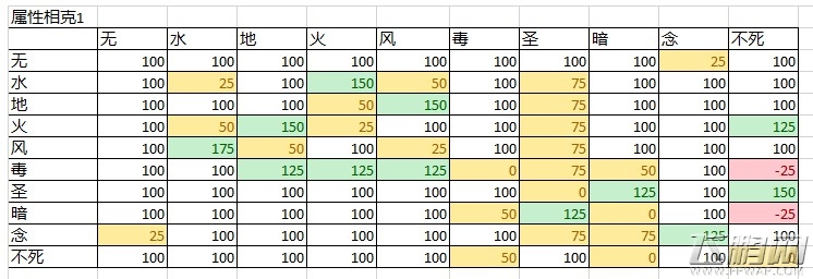 仙境传说RO手游魔物克制解析 (2)