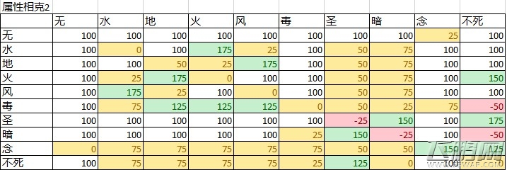 仙境传说RO手游魔物克制解析 (3)