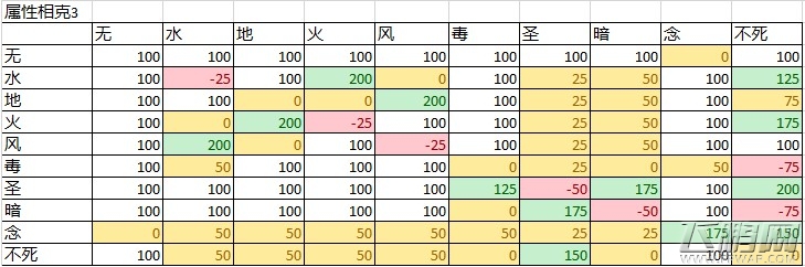 仙境传说RO手游魔物克制解析 (4)