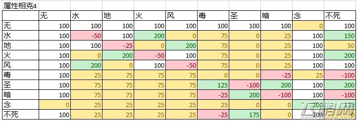 仙境传说RO手游魔物克制解析 (5)