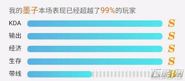 王者荣耀s6法师墨子怎么出装 墨子法师型出装攻略 (2)