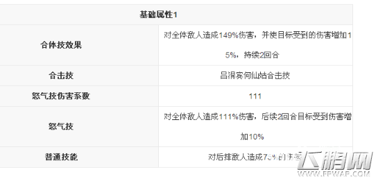 道友请留步吕洞宾技能厉害吗 吕洞宾技能属性详解 (2)