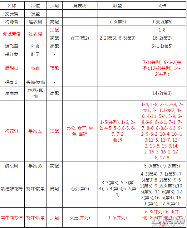 奇迹暖暖倾城芳信套装属性怎么样 倾城芳信套装属性及搭配攻略 (1)