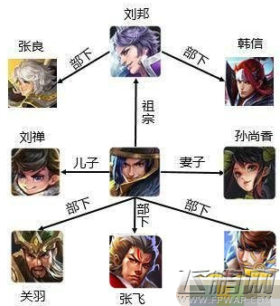 王者荣耀势力阵营大汇总 (3)