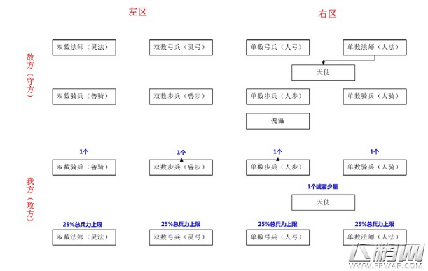 战火与秩序兵种站位推荐及搭配攻略 (4)