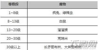 仙境传说RO手游柔毛在哪里刷 柔毛掉落位置分享 (1)