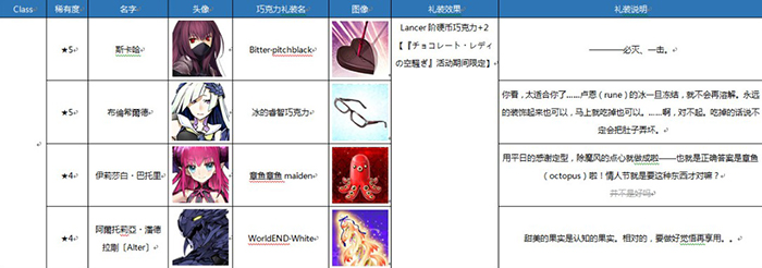 fate grand order2017情人节巧克力礼装翻译及特殊对话一览 (3)