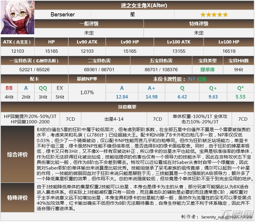 命运冠位指定FGO狂呆实用度评测 BX毛怎么样 (1)