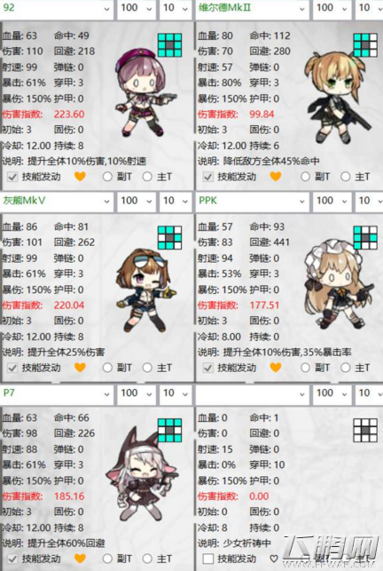 少女前线手枪队搭配及练级攻略 5hg阵容搭配推荐 (7)