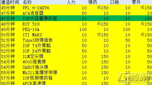 少女前线手枪队搭配及练级攻略 5hg阵容搭配推荐 (8)