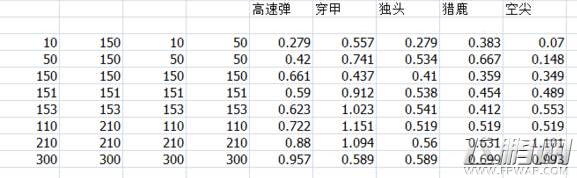 少女前线手枪队搭配及练级攻略 5hg阵容搭配推荐 (9)