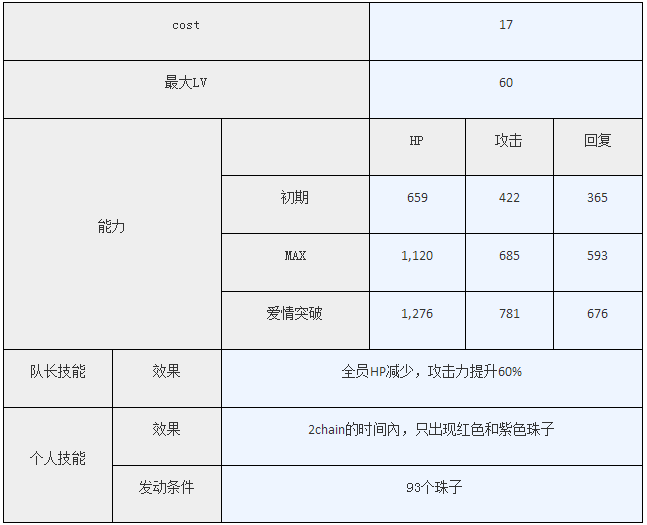 梦100ssp红心怎么觉醒 SSP红心觉醒攻略解析 (4)