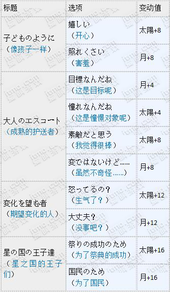 梦100ssp红心怎么觉醒 SSP红心觉醒攻略解析 (6)