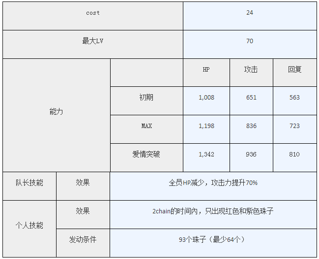 梦100ssp红心怎么觉醒 SSP红心觉醒攻略解析 (8)