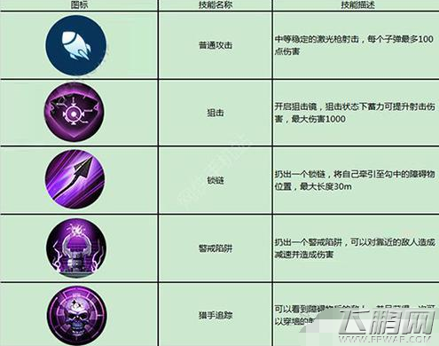 英雄使命手游黑寡妇厉害吗 黑寡妇技能详解 (2)