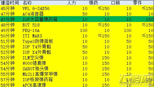 少女前线新版本五星装备阈值详解 (1)