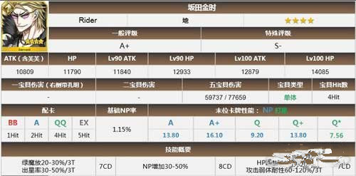 fate grand order骑阶金时好不好 骑阶金时解析 (1)