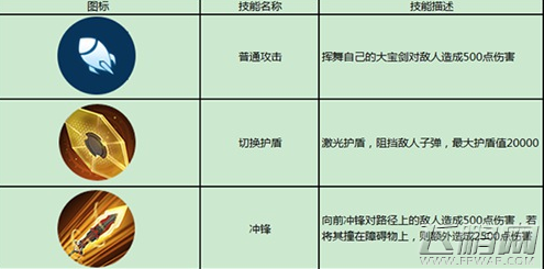 英雄使命手游唐吉坷德厉害吗 最后的骑士唐吉坷德技能介绍 (2)