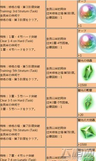 火焰纹章英雄斧之极意任务汇总 斧之极意任务快速完成攻略 (1)