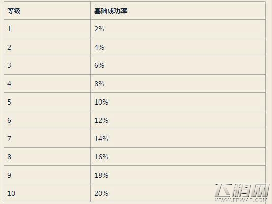 仙境传说RO手游牧师60-70级最快练级攻略 (1)