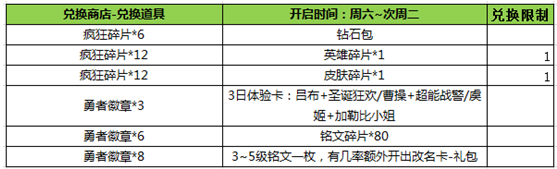 王者荣耀勇者徽章能兑换什么 勇者徽章作用分析 (2)