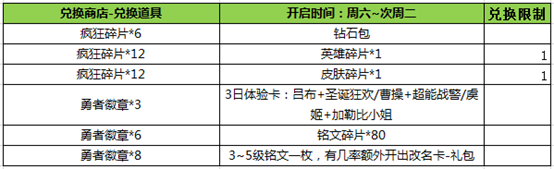 王者荣耀勇者徽章兑换物品一览 (2)